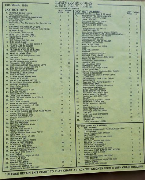 Top 40 Singles And Albums March 1988 Raustralia