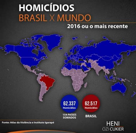 Cresce O Número De Homicídios No Brasil Em Meio à Crise Social Artigo