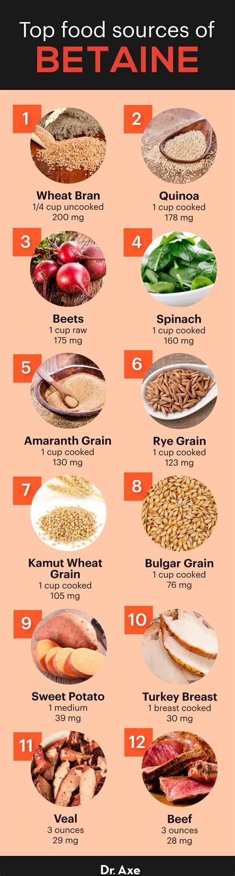 Betaine Benefits Uses Side Effects Foods And Deficiency Dr Axe