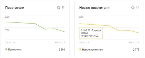 Прозрение по метрикам: как я понял, что такое метрики и в чём их ...