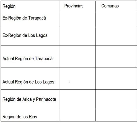 Documentación para la Didáctica Libart Tabla cambios nuevas regiones