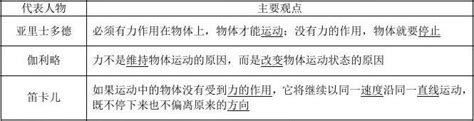 高一物理必修1学案牛顿运动定律师word文档在线阅读与下载无忧文档