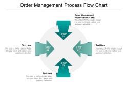 Order Management Process Flow Chart Ppt Powerpoint Presentation Slides ...