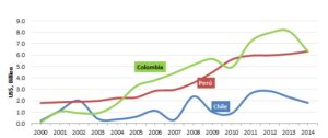 Algunos conceptos básicos sobre extractivas en América Latina y el Caribe Energía para el Futuro