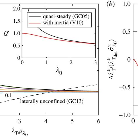 Relative Standard Deviation In Power Per Unit Relative Standard