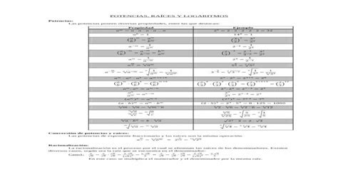 Potencias RaÍces Y Logaritmos Alcaxofas · Los Logaritmos Al Derivar De Las Potencias