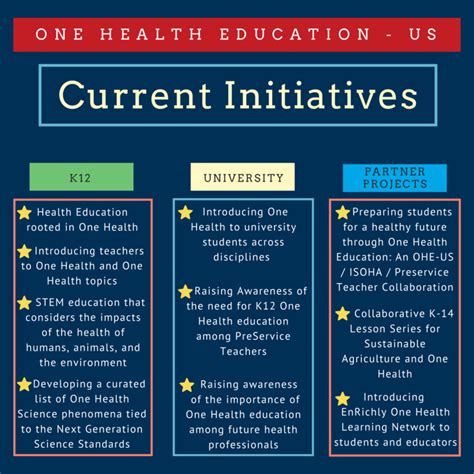 One Health Education Us Initiative One Health Commission