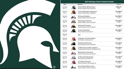 Michigan State 2023 College Football Schedule Preview | Make or break ...