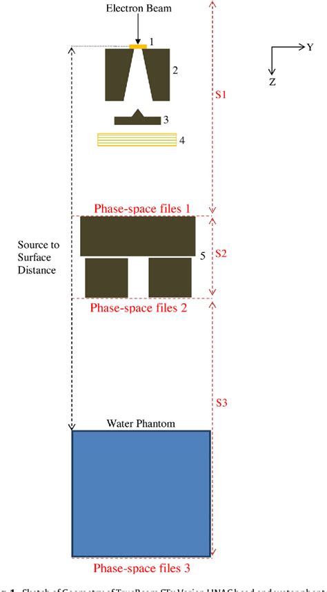 Figure From Reports Of Practical Oncology And Radiotherapy Monte