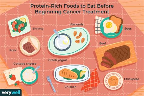 Cancer Diet Before During And After Treatment