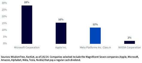 Meta Pays A Dividend | Seeking Alpha