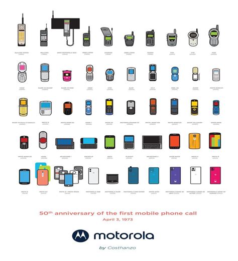 Motorola Celebra El Aniversario De La Primera Llamada Comercial