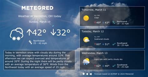 Vermilion, OH Weather 14 days - Meteored