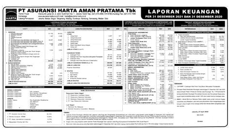 Laporan Keuangan Asuransi Harta Aman Pratama Tbk Ahap Q4 2021 Dataindonesiaid