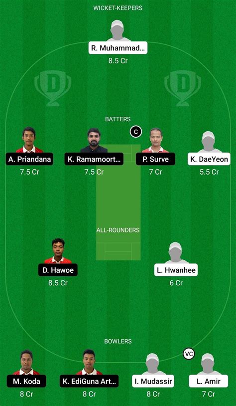 KOR Vs IDN Dream11 Prediction Fantasy Cricket Tips Today S Playing 11