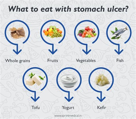 What To Eat With Stomach Ulcer Rgastritis