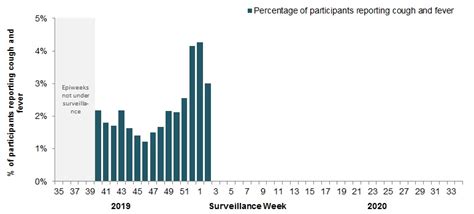 Canada Fluwatch Weekly Reports 2019 2020 Season Week 12 Flutrackers