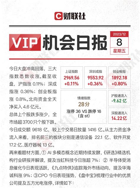 【vip机会日报】三大指数集体反弹 Ai主线持续活跃 这家多模态焦点公司本周最高涨超36