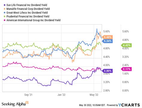 Manulife Financial Stock A Quality Yield Nyse Mfc Seeking Alpha