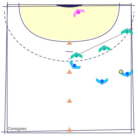 Fiche Exercice De Handball Défense Lalignement Défensif