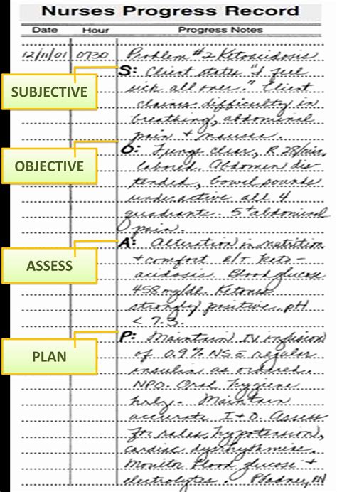 Soap Note Template Nurse Practitioner New Planning Patient Care Notes