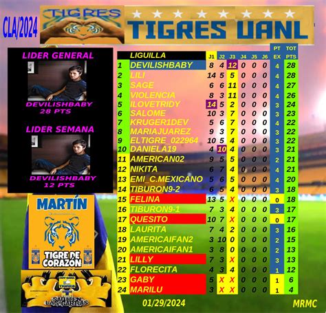 RESULTADOS JORNADA 3 Los Tigres MiForo