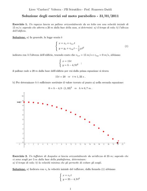 Esercizi Moto Parabolico Liceo Carducci Volterra Ab Scientifico