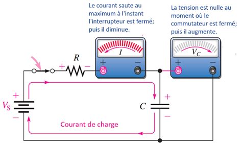 Condensateur Circuit Rc En Courant Continu