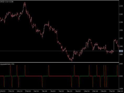 Zigzag Separate Indicator Mql5 ⋆ Top Mt5 Indicators Mq5 Or Ex5 ⋆