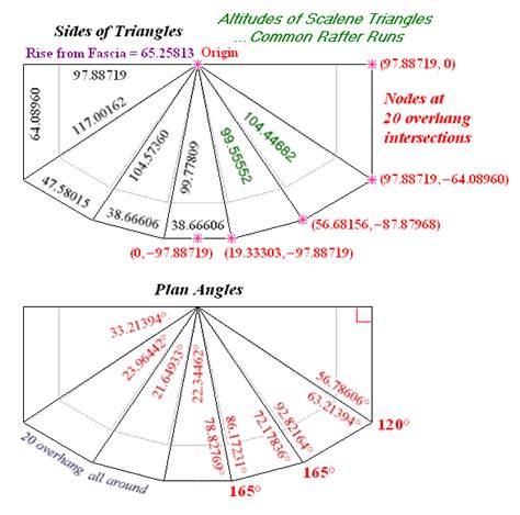 Bowed Bay Window Diagrams