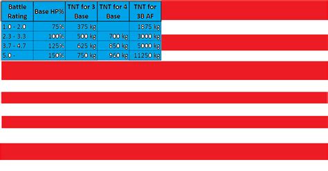 War thunder bombing chart - factsTros