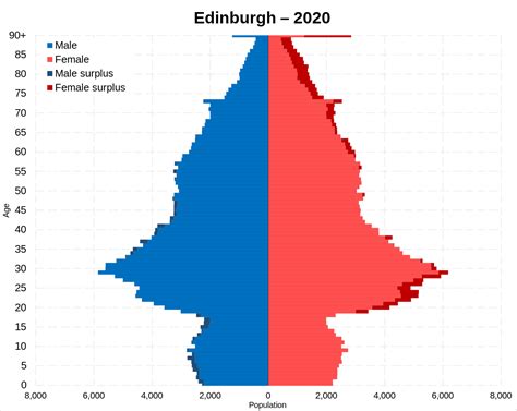 File Edinburgh Population Pyramid 2020 Svg Wikipedia