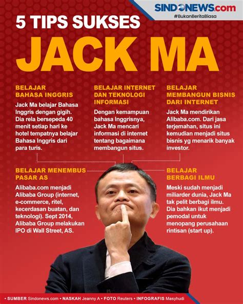 SINDO Hi Lite 5 Tips Belajar Dari Kisah Sukses Pendiri Alibaba Jack Ma