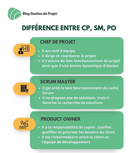 Scrum Master rôle missions et prérequis du métier en 2023 Gestion