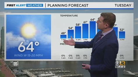 Meteorologist Steve Sosna Has Your Monday Afternoon Forecast 4172023