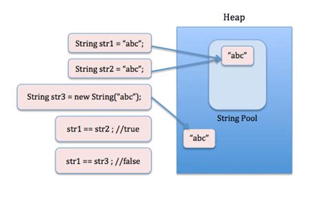 Le Stringhe In Java Programming Academy