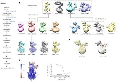 Cryoem Analysis Provides New Mechanistic Insight Into Atp Binding To