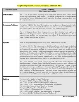 Beowulf Connecting The Dots Graphic Organizers By Bespoke ELA TpT