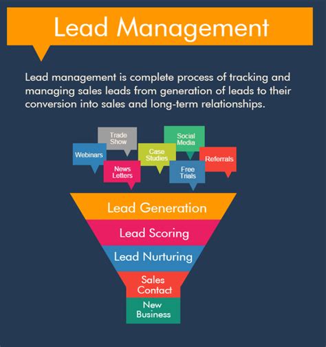 Lead Management System The Key To Boosting Sales And Optimizing