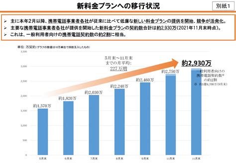 携帯電話の「新料金プラン」、一般ユーザーの約2割が移行 総務省調べ Itmedia Mobile