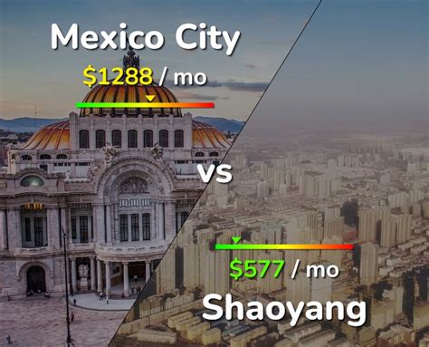 Mexico City Vs Shaoyang Comparison Cost Of Living Prices