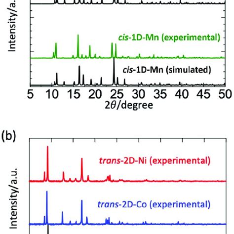 Powder X Ray Diffraction Pxrd Patterns A Cis 1d Zn And Cis 1d Mn Download Scientific