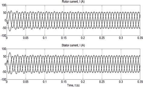 Transient Graphs Of The Rotor And Stator Currents Of Am In 07un