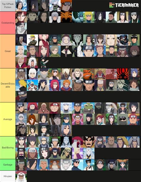 All Naruto & Shippuden characters Tier List (Community Rankings ...