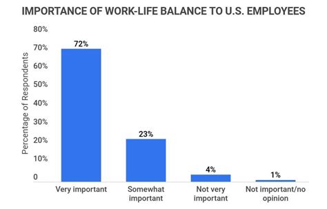 20 Vital Work Life Balance Statistics 2023 Is Work Life Balance