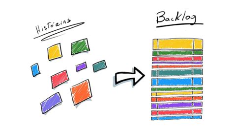 Como Montar Um Product Backlog Sunsetti