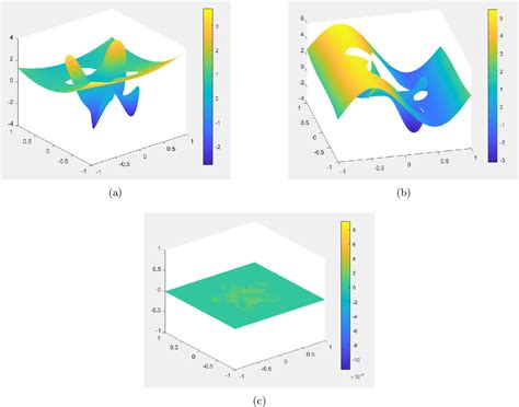 Figure 72 From The Weak Galerkin Finite Element Method For Stokes