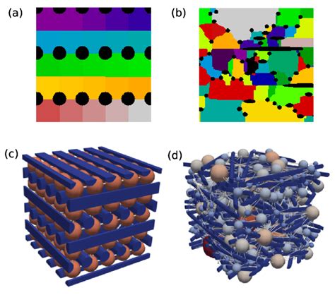 Segmented Pore Space A And B And Pore Network Representation C