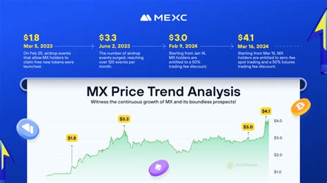 Why Are Mx Tokens Increasingly Valuable • Mexc Blog