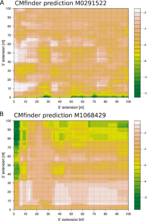 Probability Landscapes Corresponding To 100nt Pairwise Extension In 5